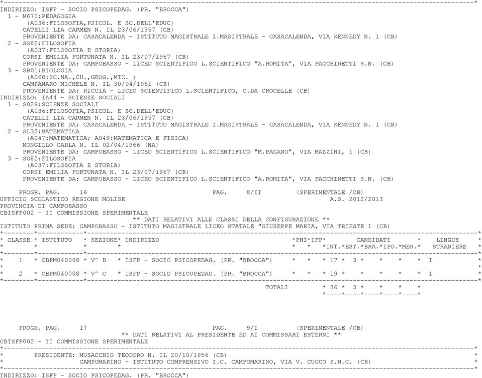 IL 23/07/1967 (CB) PROVENIENTE DA: CAMPOBASSO - LICEO SCIENTIFICO L.SCIENTIFICO "A.ROMITA", VIA FACCHINETTI S.N. (CB) 3 - SB01:BIOLOGIA (A060:SC.NA.,CH.,GEOG.,MIC. ) CAMPANARO MICHELE N.