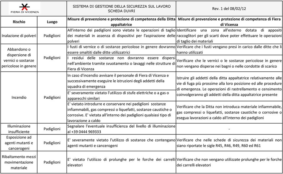 Ribaltamento mezzi movimentazione materiale Luogo Misure di prevenzione e protezione di competenza della Ditta Misure di prevenzione e protezione di competenza di Fiera appaltatrice di Vicenza