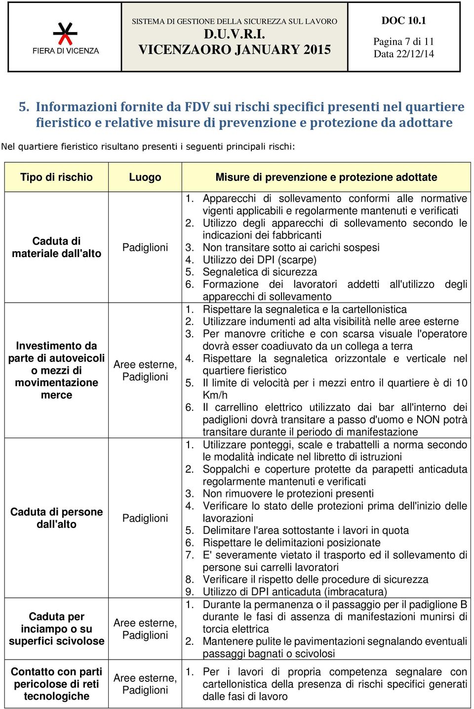 principali rischi: Tipo di rischio Luogo Misure di prevenzione e protezione adottate Caduta di materiale dall'alto Investimento da parte di autoveicoli o mezzi di movimentazione merce Caduta di