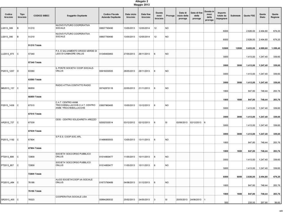 SOCIALE- ONLUS 00916030505 28/05/2013 28/11/2013 6 NO 12000 12000 5.652,00 4.989,60 1.