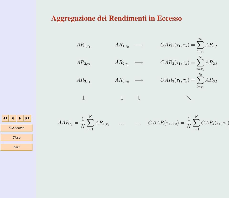 1, τ k ) = τ k t=τ 1 AR 1,t τ k t=τ 1 AR 2,t τ k t=τ 1 AR 3,t AAR τ1