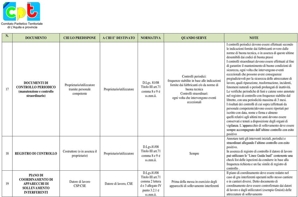71 comma 8 e 9 e D.Lgs.81/08 Titolo III art.71 comma 8 e 9 e D.Lgs.81/08 Titolo III art.71 comma 2 