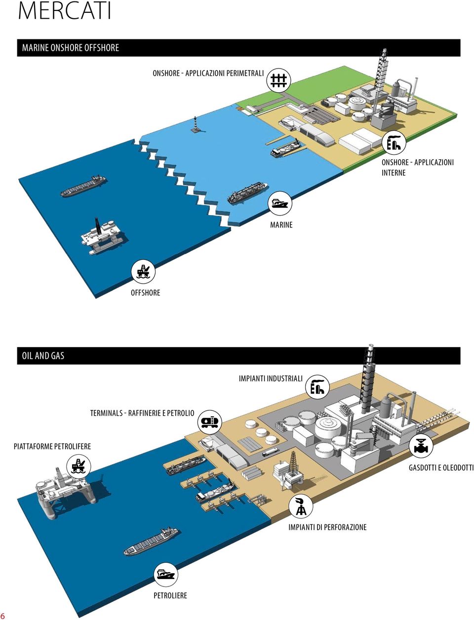 AND GAS IMPIANTI INDUSTRIALI TERMINALS - RAFFINERIE E PETROLIO