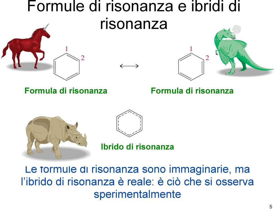 formule di risonanza sono immaginarie, ma l ibrido di