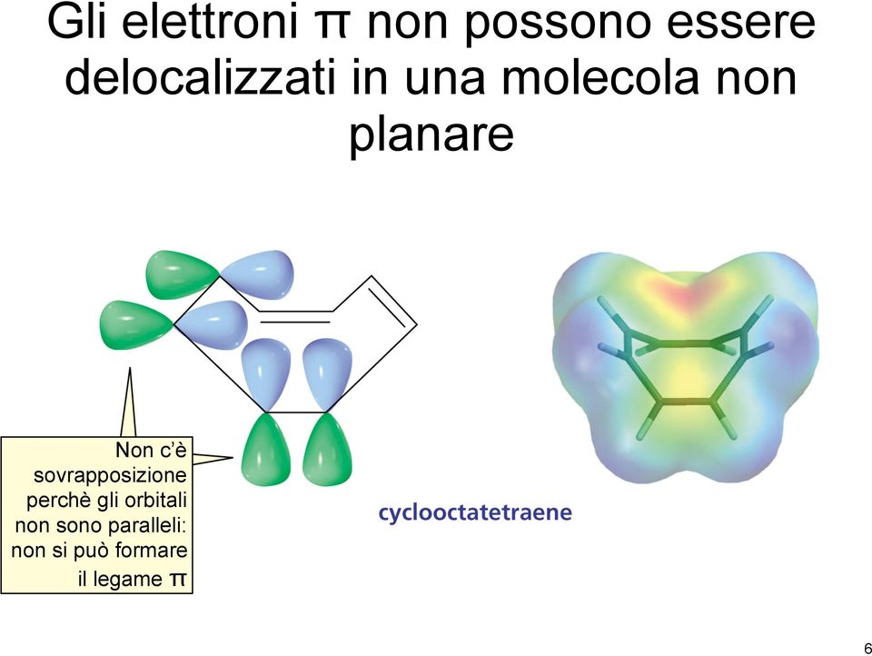 Non c è sovrapposizione perchè gli orbitali