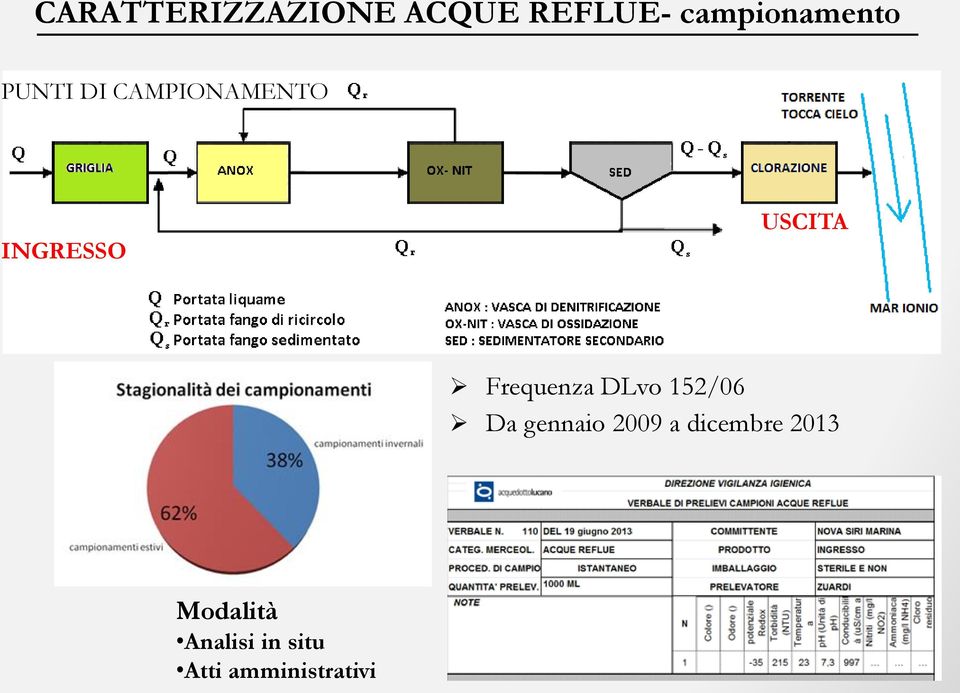 Frequenza DLvo 152/06 Da gennaio 2009 a