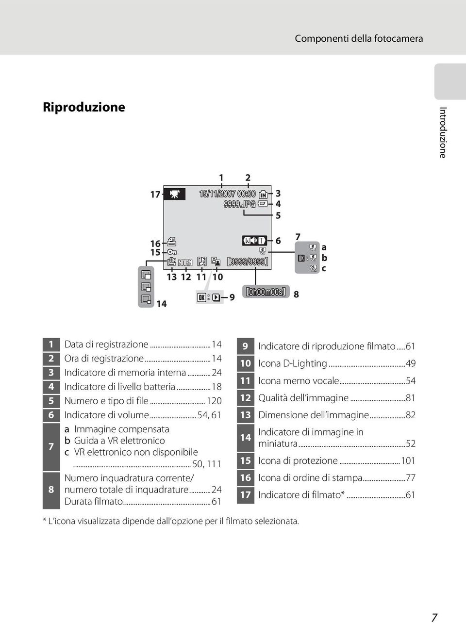 .. 54, 61 a Immagine compensata b Guida a VR elettronico 7 c VR elettronico non disponibile... 50, 111 Numero inquadratura corrente/ 8 numero totale di inquadrature...24 Durata filmato.