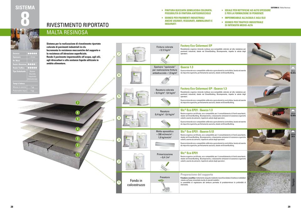 IMPERMEABILE ALL ACQUA E AGLI OLII IDONEO PER TRAFFICO INDUSTRIALE DI INTENSITÀ MEDIO-ALTA SISTEMA 8 / Malta Resinosa Durezza Spessore > mm Nr. Mani Resist. Abrasione Resist.