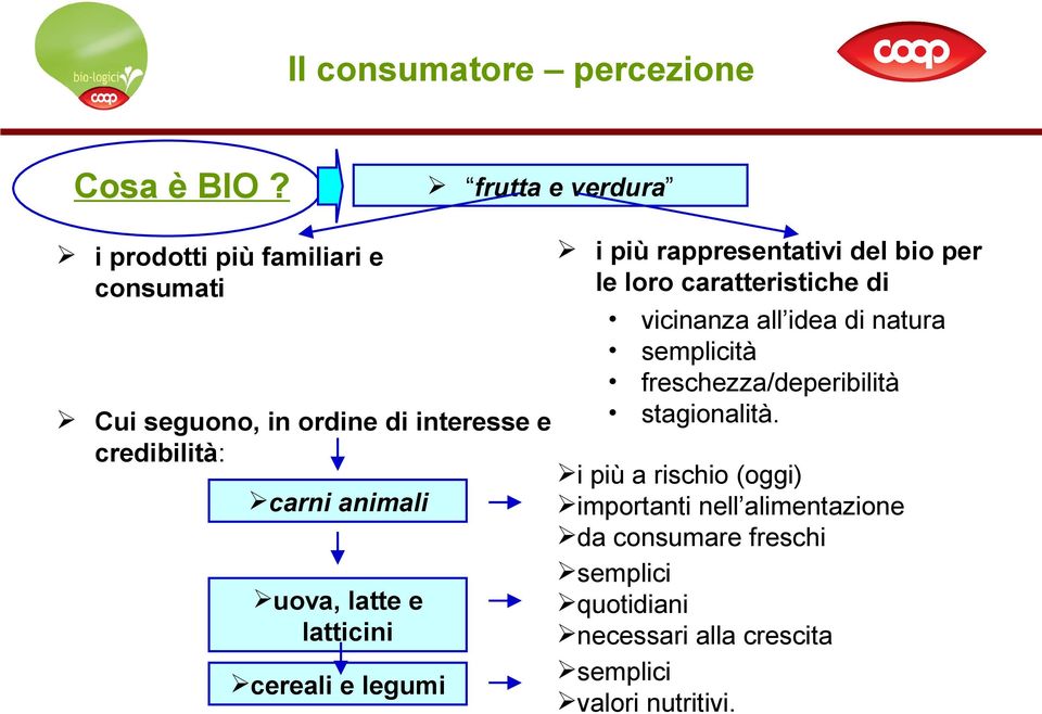 freschezza/deperibilità stagionalità.