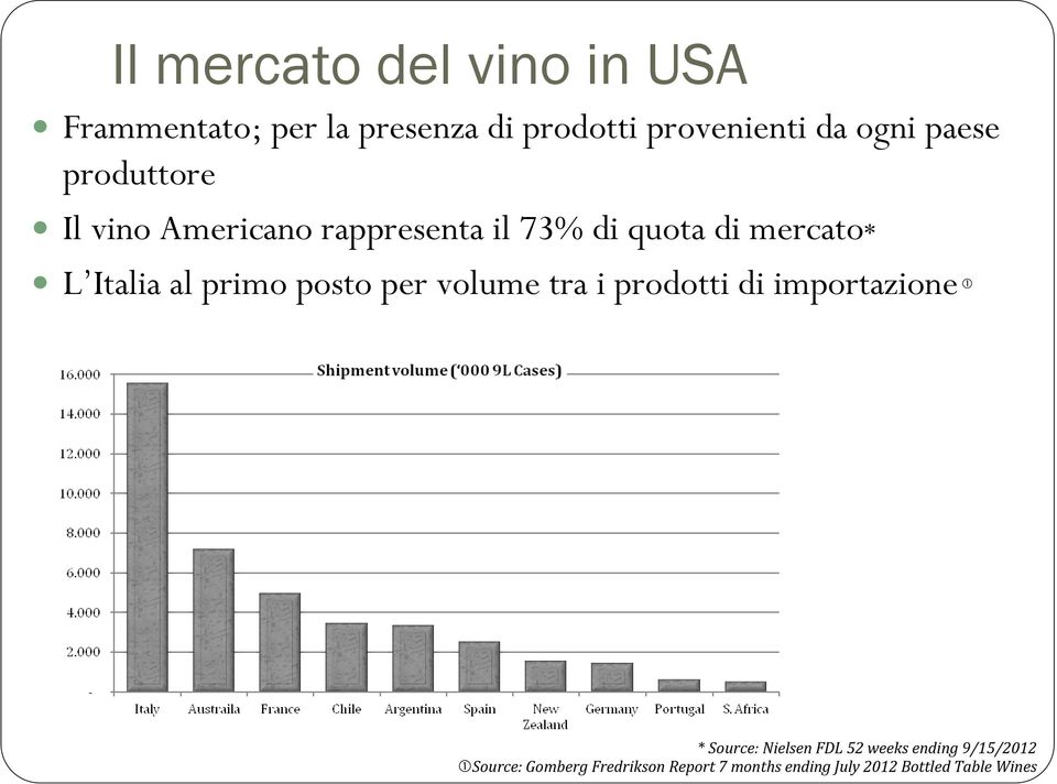 primo posto per volume tra i prodotti di importazione * Source: Nielsen FDL 52 weeks