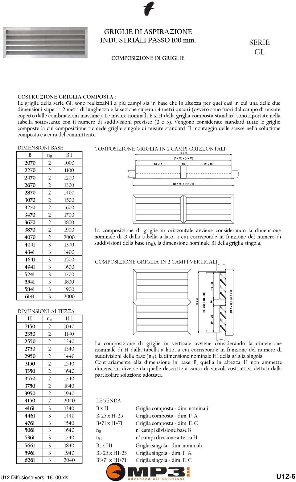 dimensionisuperiimetridilunghezzaelasezionesuperai4metriquadri(ovverosonofuoridalcampodimisure coperto dalle combinazioni massime).
