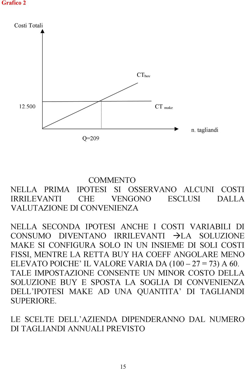 VARIABILI DI CONSUMO DIVENTANO IRRILEVANTI LA SOLUZIONE MAKE SI CONFIGURA SOLO IN UN INSIEME DI SOLI COSTI FISSI, MENTRE LA RETTA BUY HA COEFF ANGOLARE MENO ELEVATO