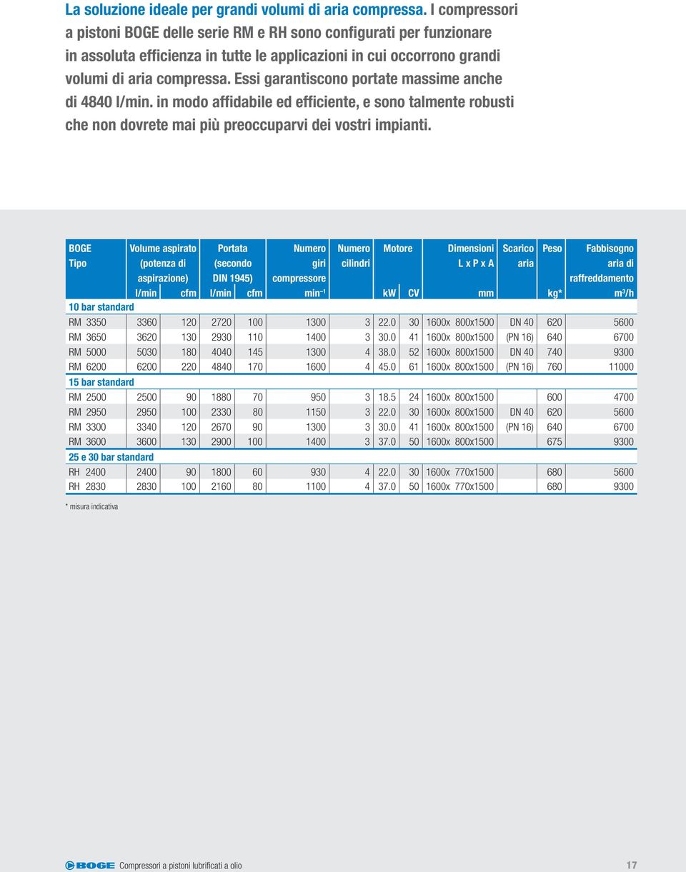 Essi garantiscono portate massime anche di 4840 l/min. in modo affidabile ed efficiente, e sono talmente robusti che non dovrete mai più preoccuparvi dei vostri impianti.