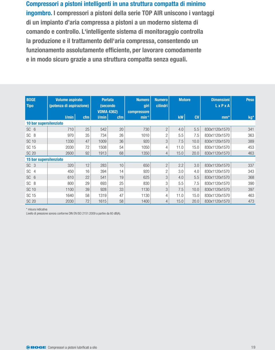 L intelligente sistema di monitoraggio controlla la produzione e il trattamento dell aria compressa, consentendo un funzionamento assolutamente efficiente, per lavorare comodamente e in modo sicuro