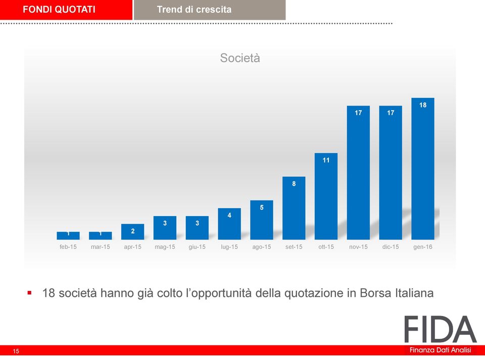ago-15 set-15 ott-15 nov-15 dic-15 gen-16 18 società