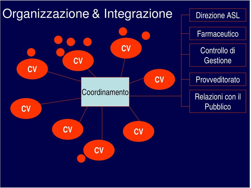 Controllo di Gestione