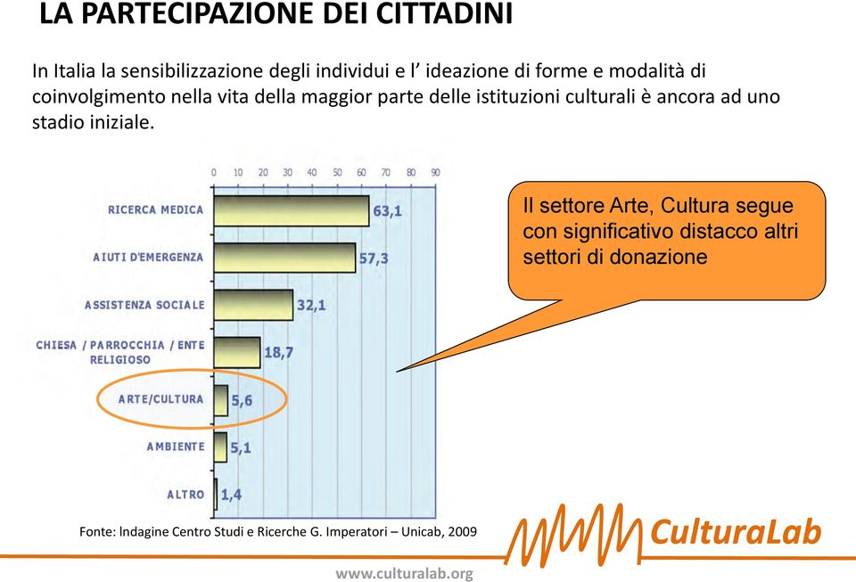 culturali è ancora ad uno stadio iniziale.