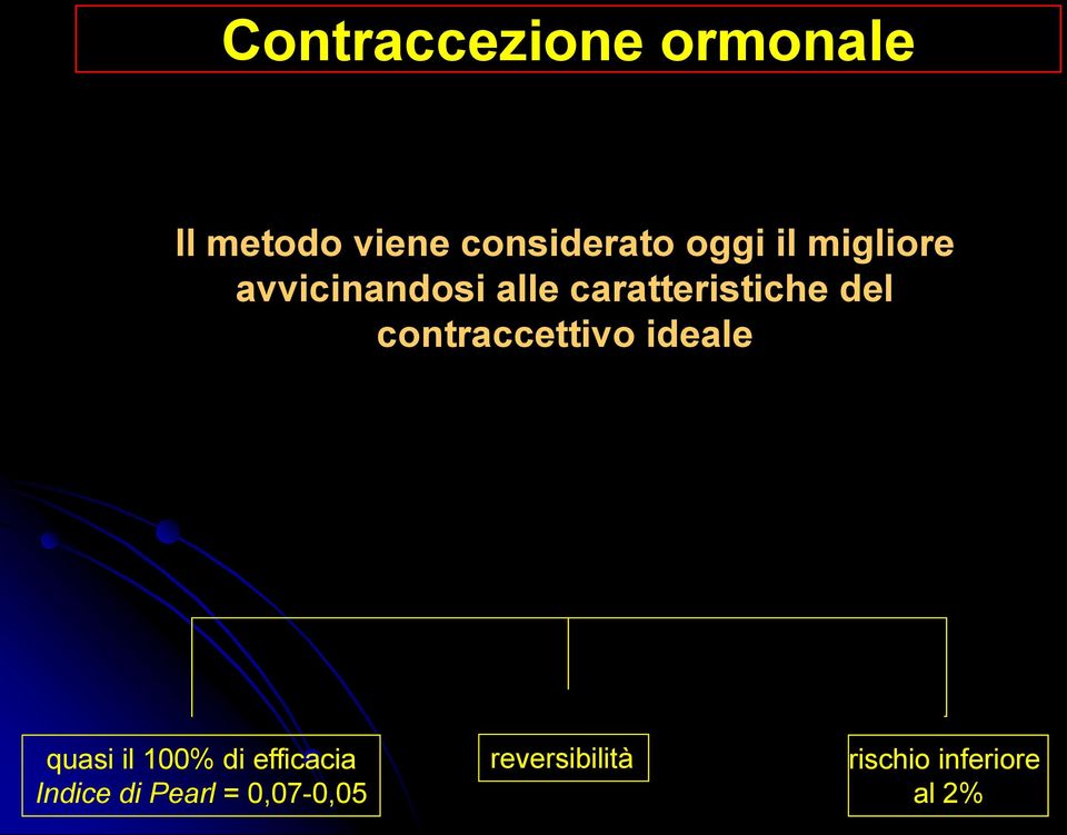 contraccettivo ideale quasi il 100% di efficacia Indice