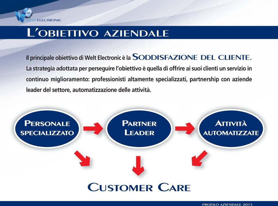 continuo miglioramento: professionisti altamente specializzati, partnership con aziende leader del