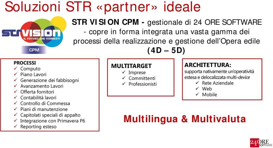 Contabilità lavori Controllo di Commessa Piani di manutenzione Capitolati speciali di appalto Integrazione con Primavera P6 Reporting esteso MULTITARGET