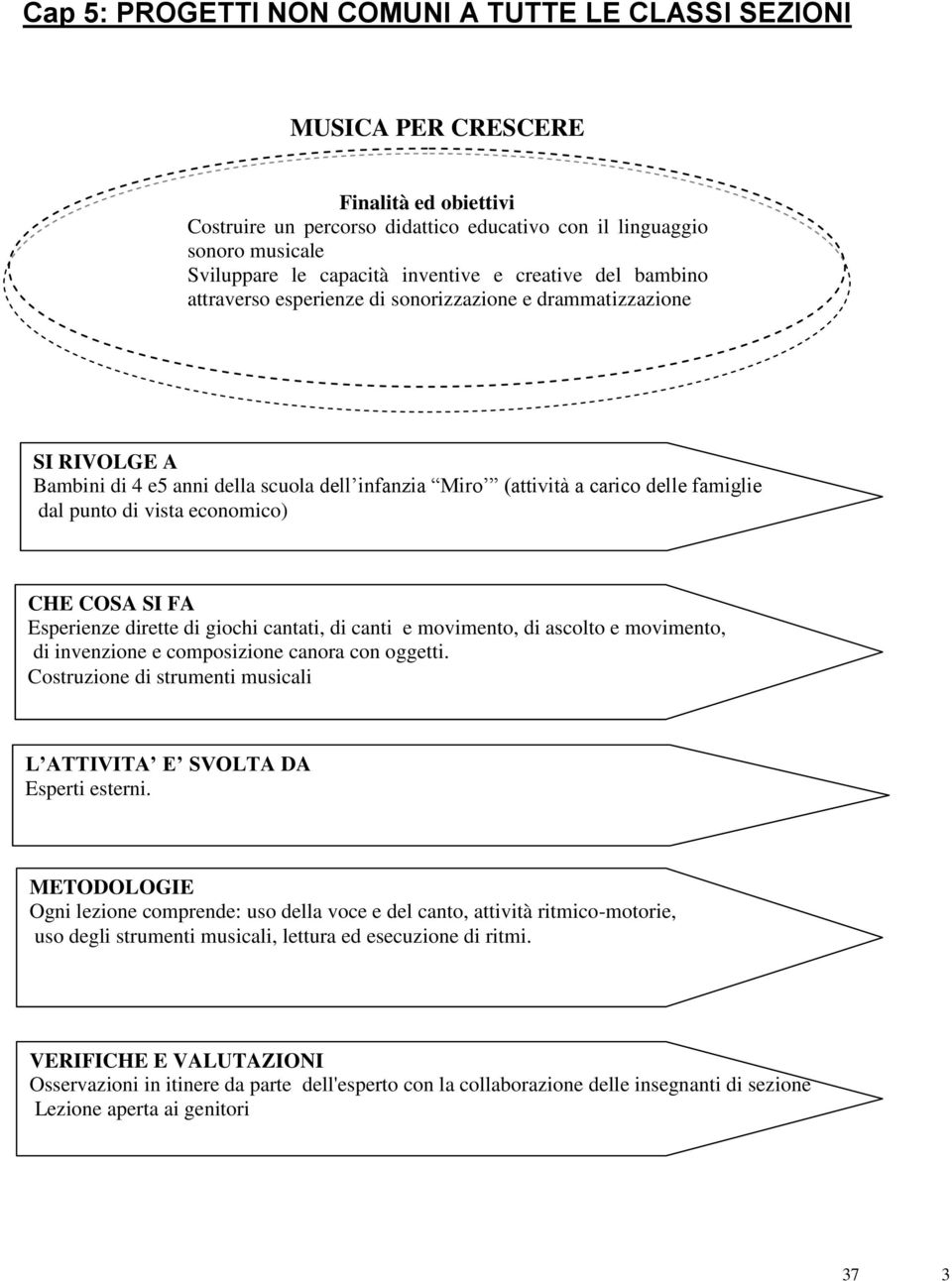 Esperienze dirette di giochi cantati, di canti e movimento, di ascolto e movimento, di invenzione e composizione canora con oggetti. Costruzione di strumenti musicali Esperti esterni.