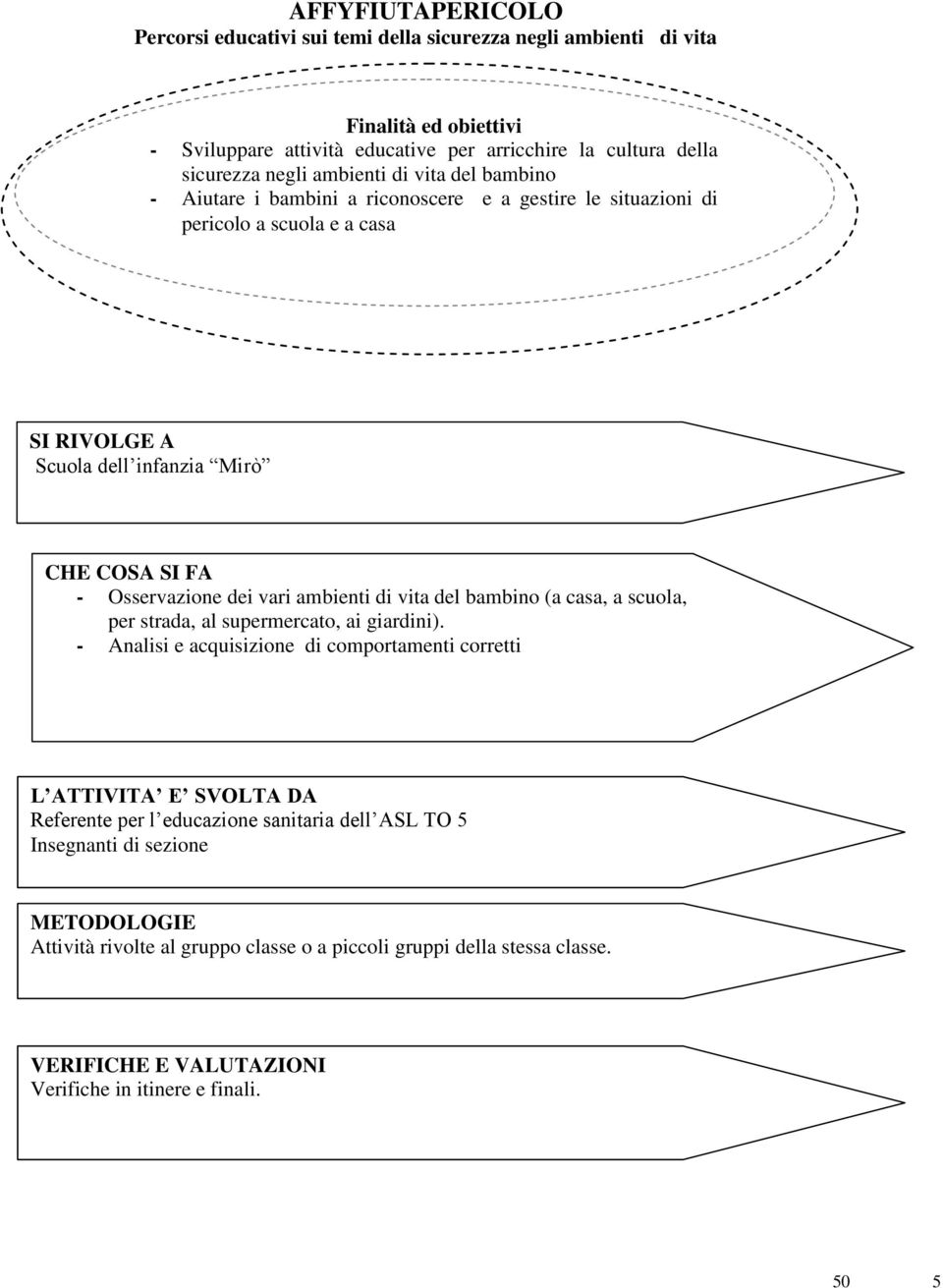 Osservazione dei vari ambienti di vita del bambino (a casa, a scuola, per strada, al supermercato, ai giardini).