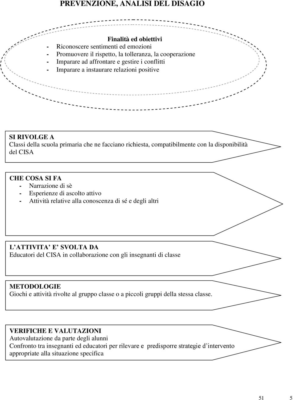 attivo - Attività relative alla conoscenza di sé e degli altri Educatori del CISA in collaborazione con gli insegnanti di classe Giochi e attività rivolte al gruppo classe o a piccoli