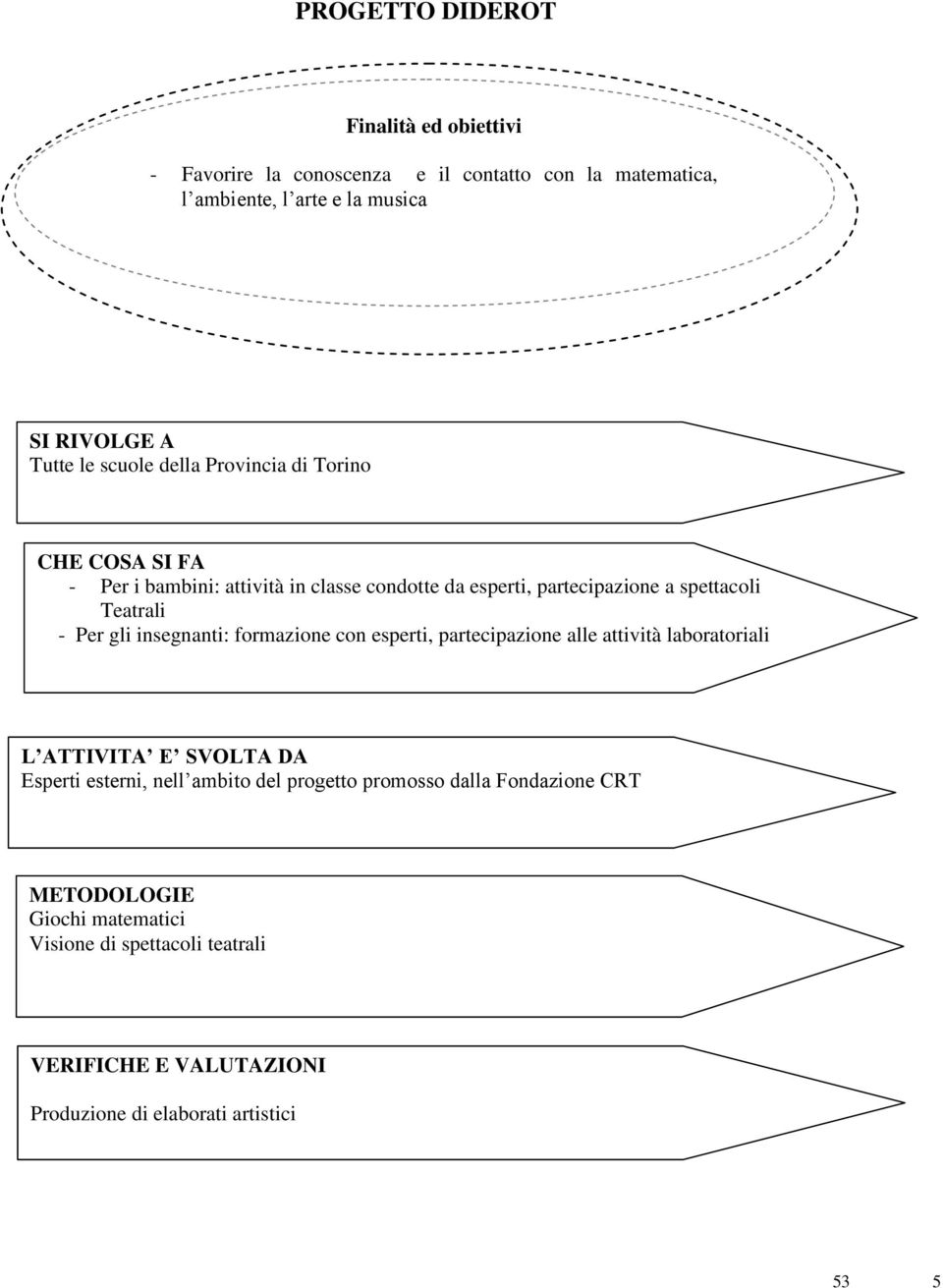 Teatrali - Per gli insegnanti: formazione con esperti, partecipazione alle attività laboratoriali Esperti esterni, nell ambito