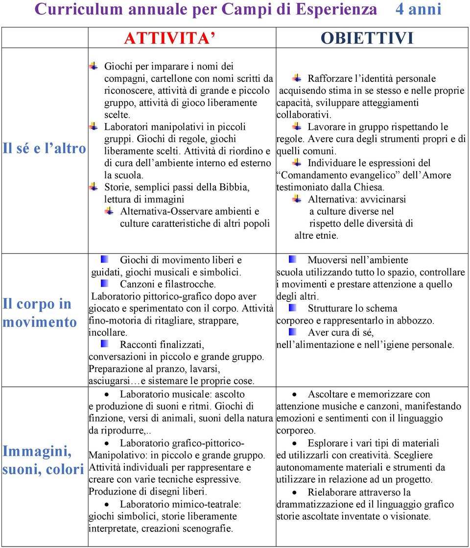 Laboratori manipolativi in piccoli Lavorare in gruppo rispettando le gruppi. Giochi di regole, giochi regole. Avere cura degli strumenti propri e di liberamente scelti.