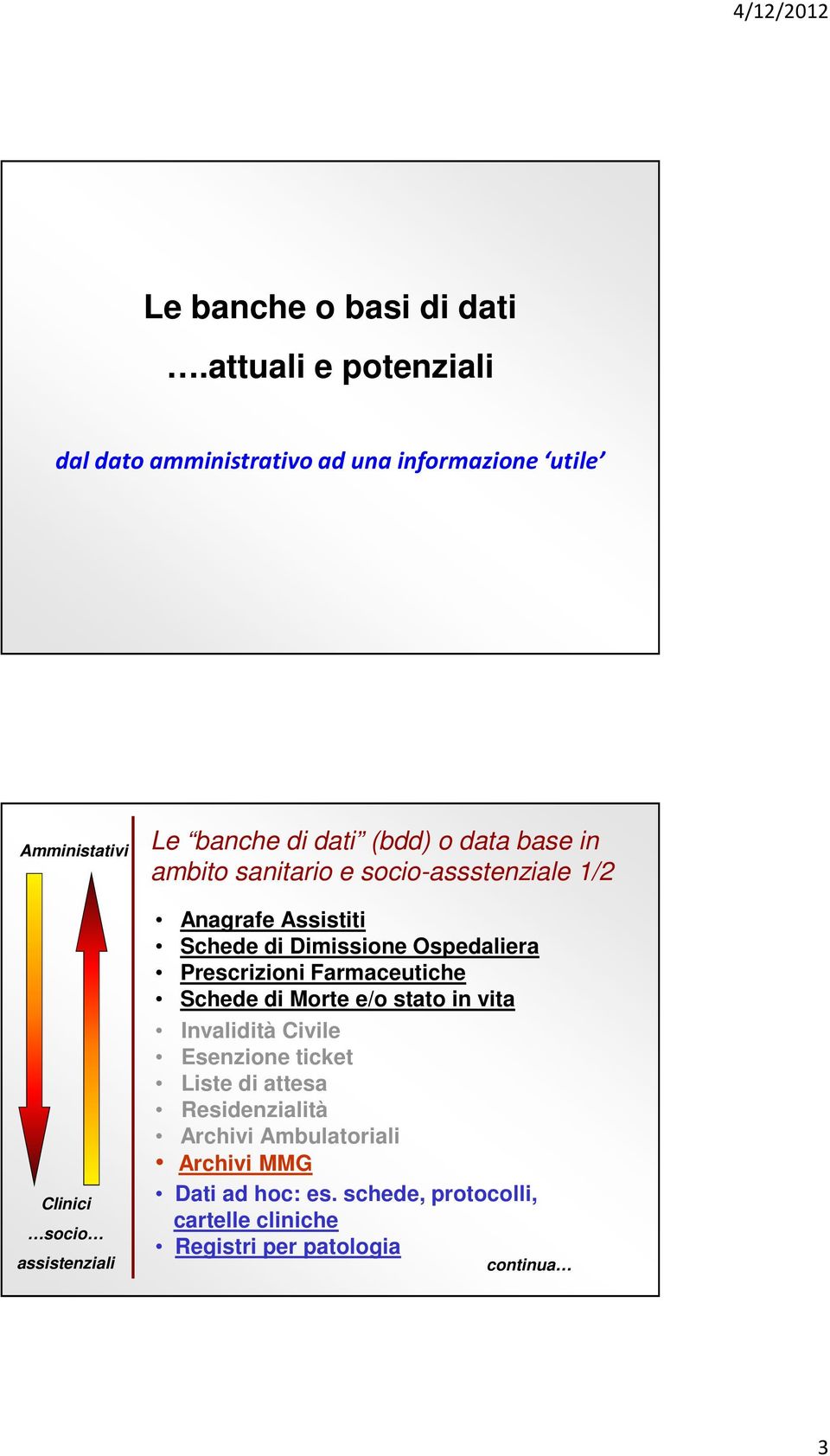 dati (bdd) o data base in ambito sanitario e socio-assstenziale 1/2 Anagrafe Assistiti Schede di Dimissione Ospedaliera