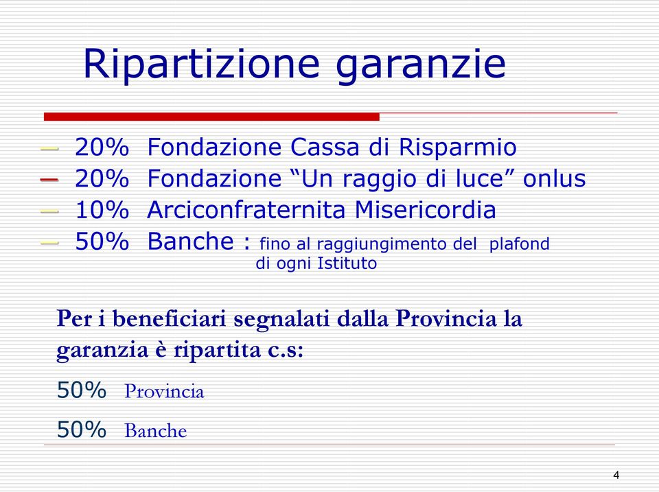 al raggiungimento del plafond di ogni Istituto Per i beneficiari