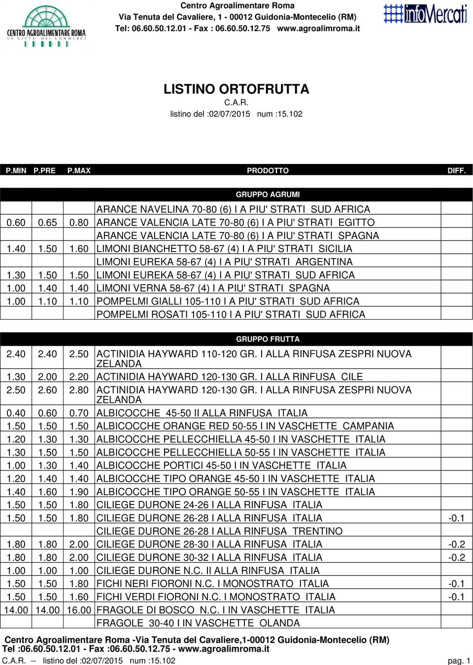 40 1.50 1.60 LIMONI BIANCHETTO 58-67 (4) I A PIU' STRATI SICILIA LIMONI EUREKA 58-67 (4) I A PIU' STRATI ARGENTINA 1.30 1.50 1.50 LIMONI EUREKA 58-67 (4) I A PIU' STRATI SUD AFRICA 1.00 1.40 1.40 LIMONI VERNA 58-67 (4) I A PIU' STRATI SPAGNA 1.