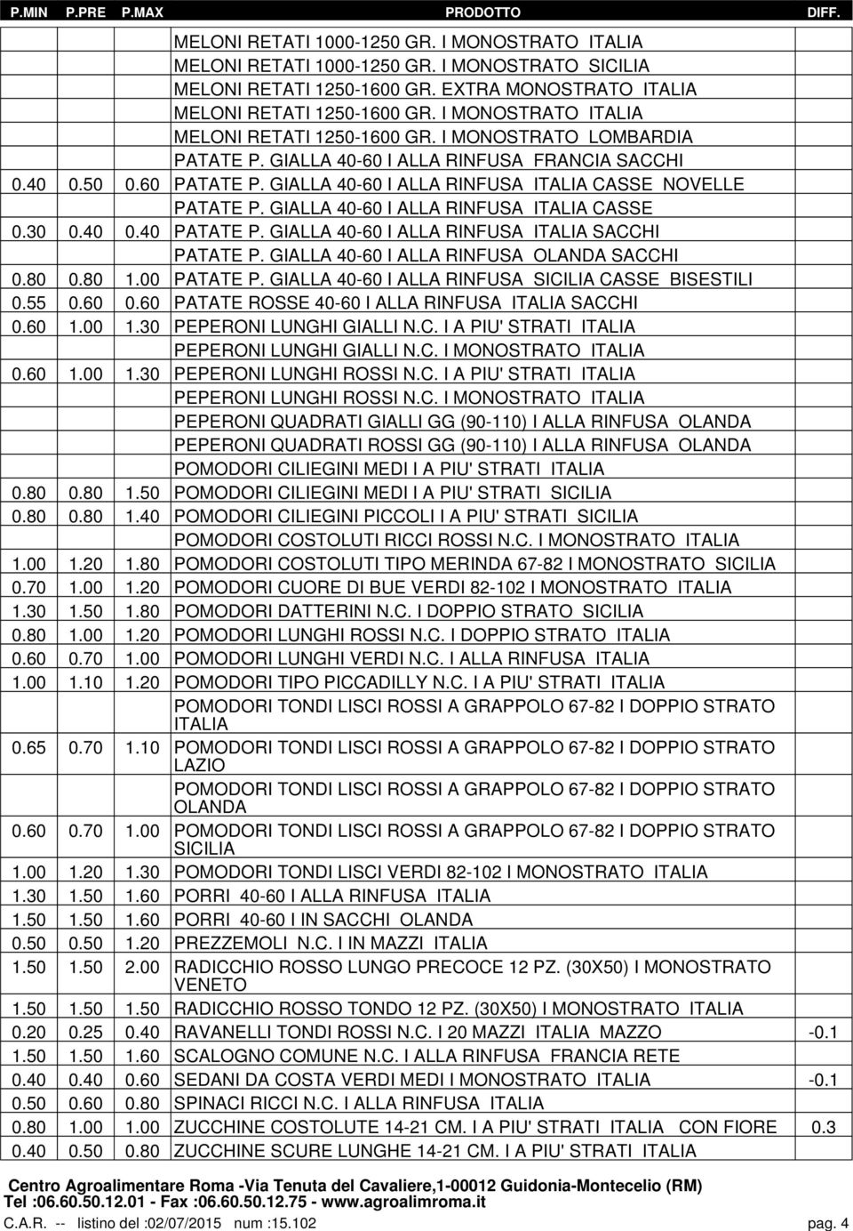 GIALLA 40-60 I ALLA RINFUSA ITALIA CASSE NOVELLE PATATE P. GIALLA 40-60 I ALLA RINFUSA ITALIA CASSE 0.30 0.40 0.40 PATATE P. GIALLA 40-60 I ALLA RINFUSA ITALIA SACCHI PATATE P.