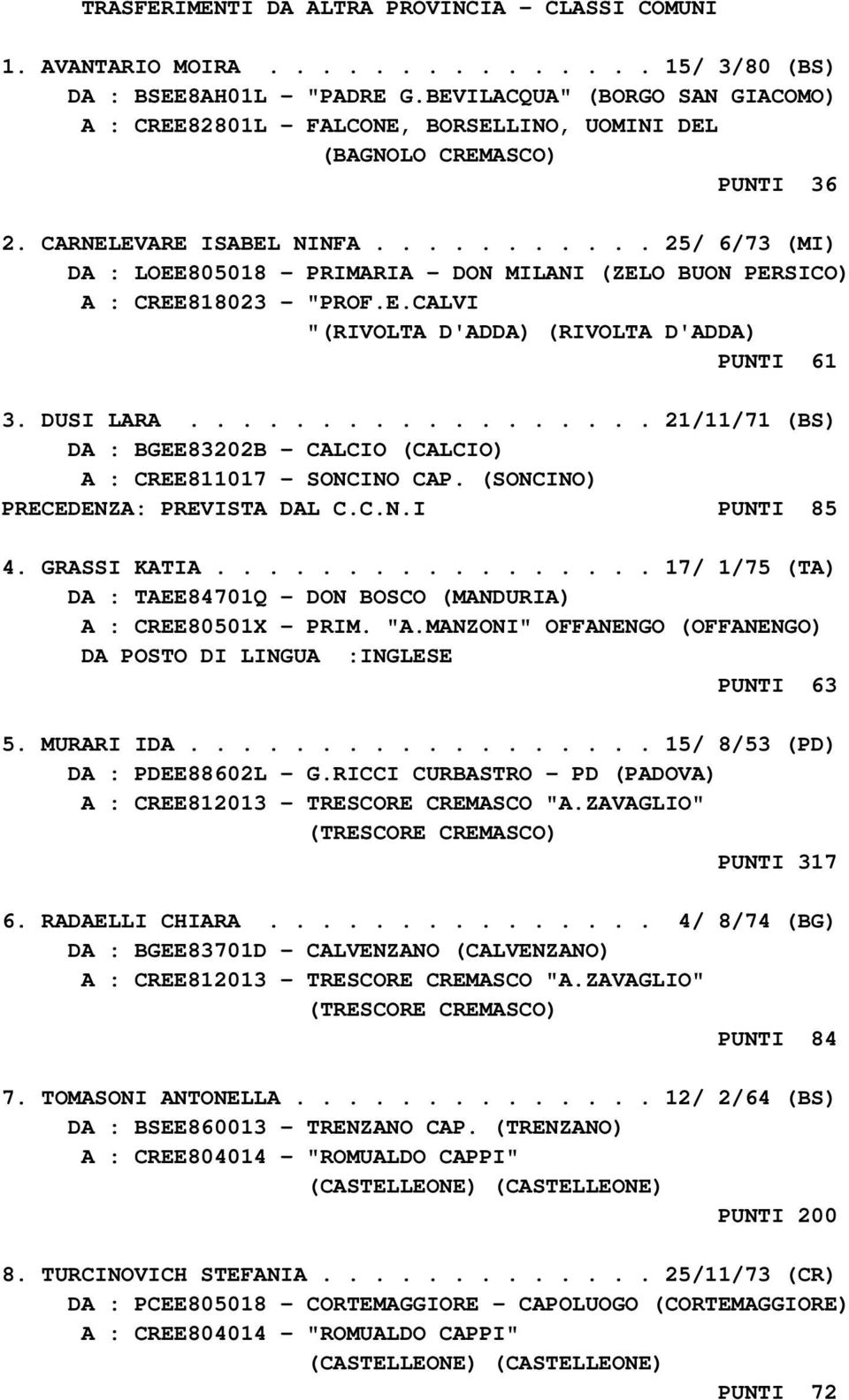 ................. 21/11/71 (BS) DA : BGEE83202B - CALCIO (CALCIO) A : CREE811017 - SONCINO CAP. (SONCINO) PRECEDENZA: PREVISTA DAL C.C.N.I PUNTI 85 4. GRASSI KATIA.