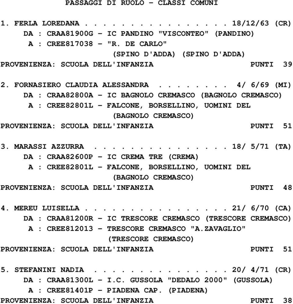 ....... 4/ 6/69 (MI) DA : CRAA82800A - IC BAGNOLO CREMASCO PROVENIENZA: SCUOLA DELL'INFANZIA PUNTI 51 3. MARASSI AZZURRA.