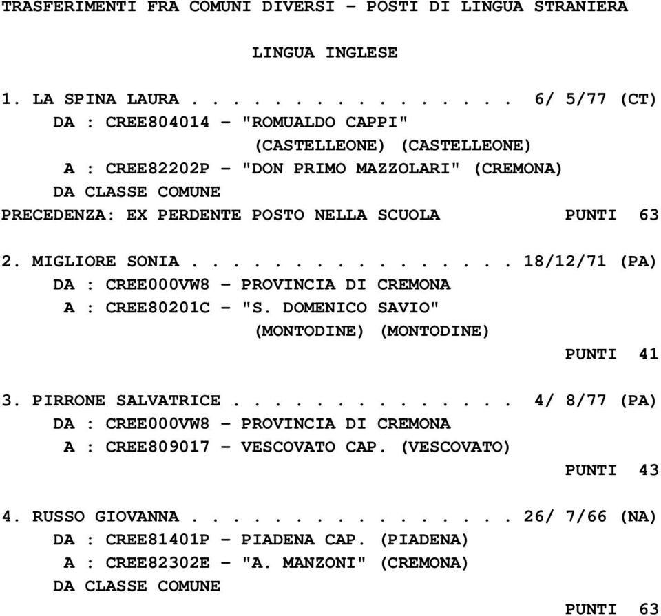 NELLA SCUOLA PUNTI 63 2. MIGLIORE SONIA................ 18/12/71 (PA) A : CREE80201C - "S. DOMENICO SAVIO" (MONTODINE) (MONTODINE) PUNTI 41 3. PIRRONE SALVATRICE.