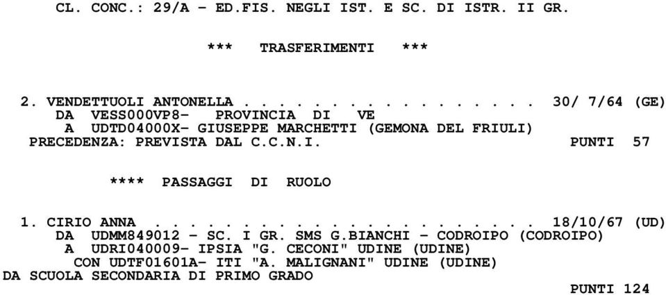 C.N.I. PUNTI 57 **** PASSAGGI DI RUOLO 1. CIRIO ANNA...................... 18/10/67 (UD) DA UDMM849012 - SC. I GR. SMS G.