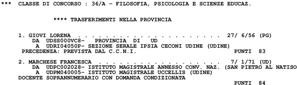 C.N.I. PUNTI 83 2. MARCHESE FRANCESCA.................. 7/ 1/71 (UD) DA UDPC002028- ISTITUTO MAGISTRALE ANNESSO CONV.