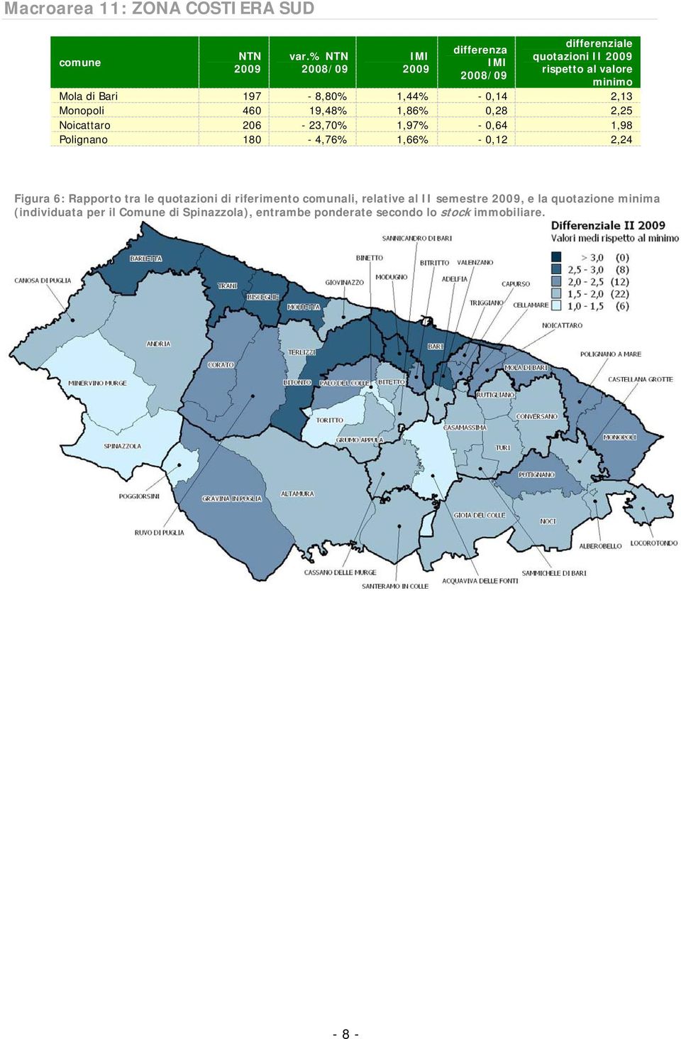 206-23,70% 1,97% - 0,64 1,98 Polignano 180-4,76% 1,66% - 0,12 2,24 Figura 6: Rapporto tra le quotazioni