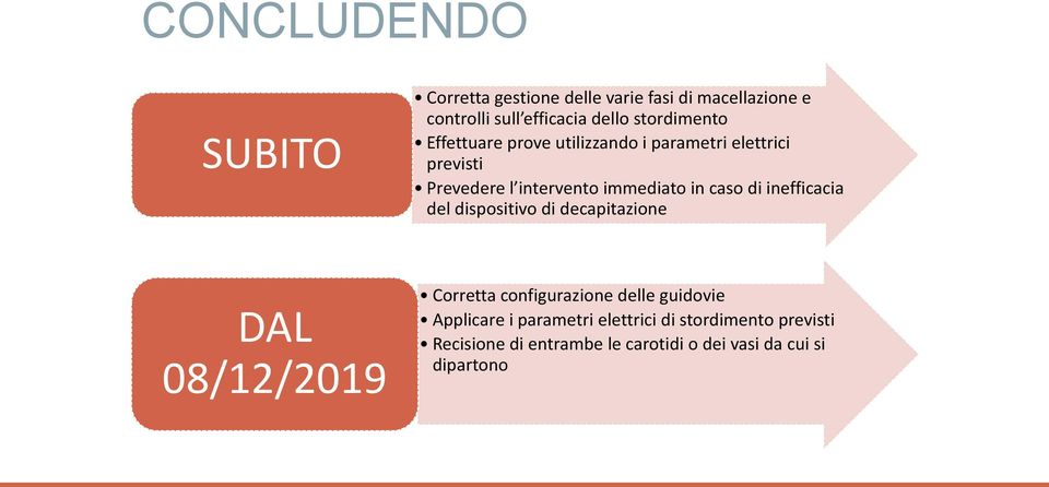 caso di inefficacia del dispositivo di decapitazione DAL 08/12/2019 Corretta configurazione delle guidovie