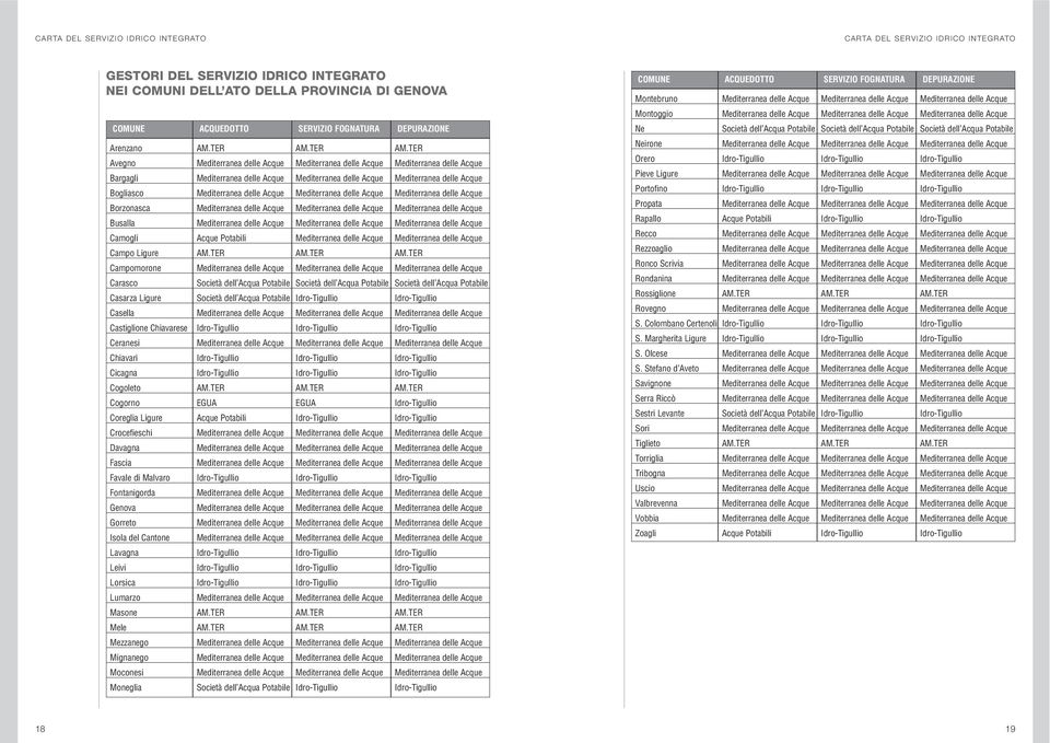 Coreglia Ligure Crocefieschi Davagna Fascia Favale di Malvaro Fontanigorda Genova Gorreto Isola del Cantone Acque Potabili EGUA Acque Potabili EGUA Neirone Orero Pieve Ligure Portofino Propata