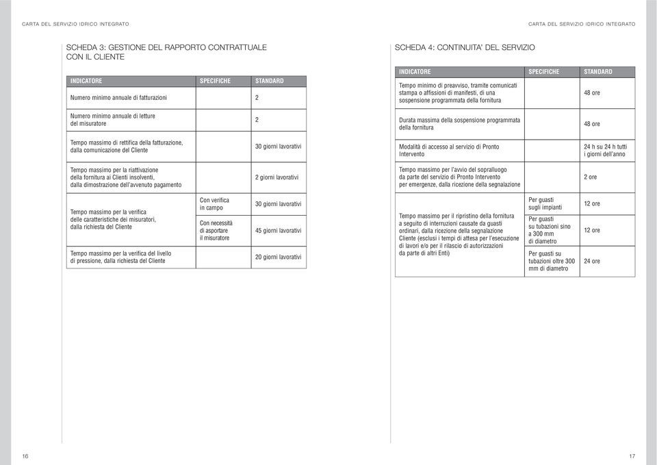 massima della sospensione programmata della fornitura 48 ore Tempo massimo di rettifica della fatturazione, dalla comunicazione del Cliente 30 giorni lavorativi Modalità di accesso al servizio di