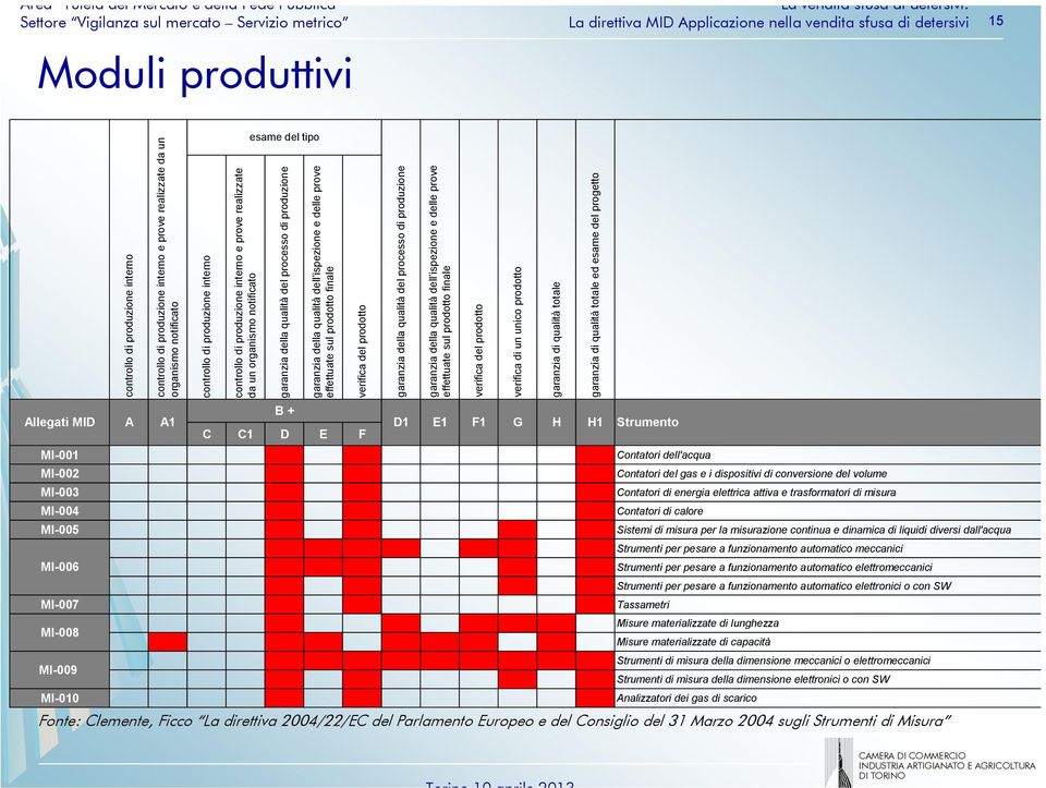 verifica del prodotto garanzia della qualità del processo di produzione garanzia della qualità dell ispezione e delle prove effettuate sul prodotto finale verifica del prodotto verifica di un unico