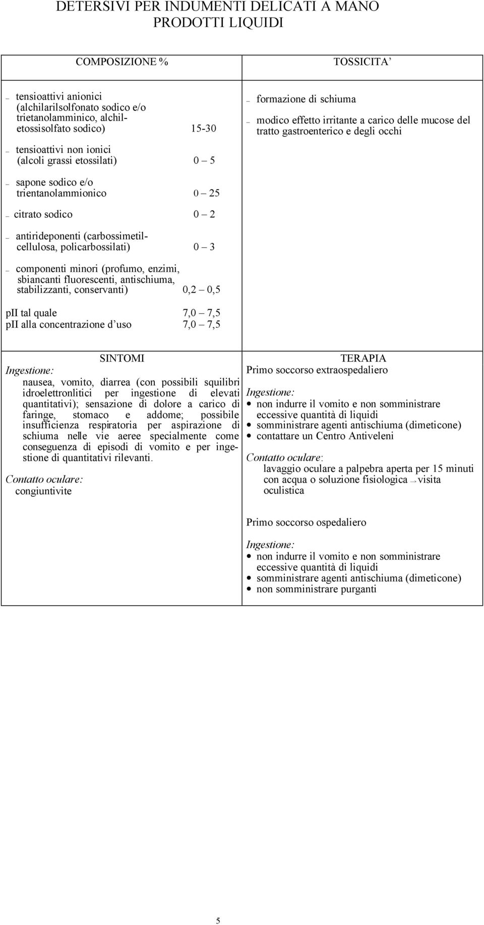 0 2 citrato sodico 0 2 antirideponenti (carbossimetilcellulosa, policarbossilati) 0 3 componenti minori (profumo, enzimi, sbiancanti fluorescenti, antischiuma, stabilizzanti, conservanti) 0,2 0, pii