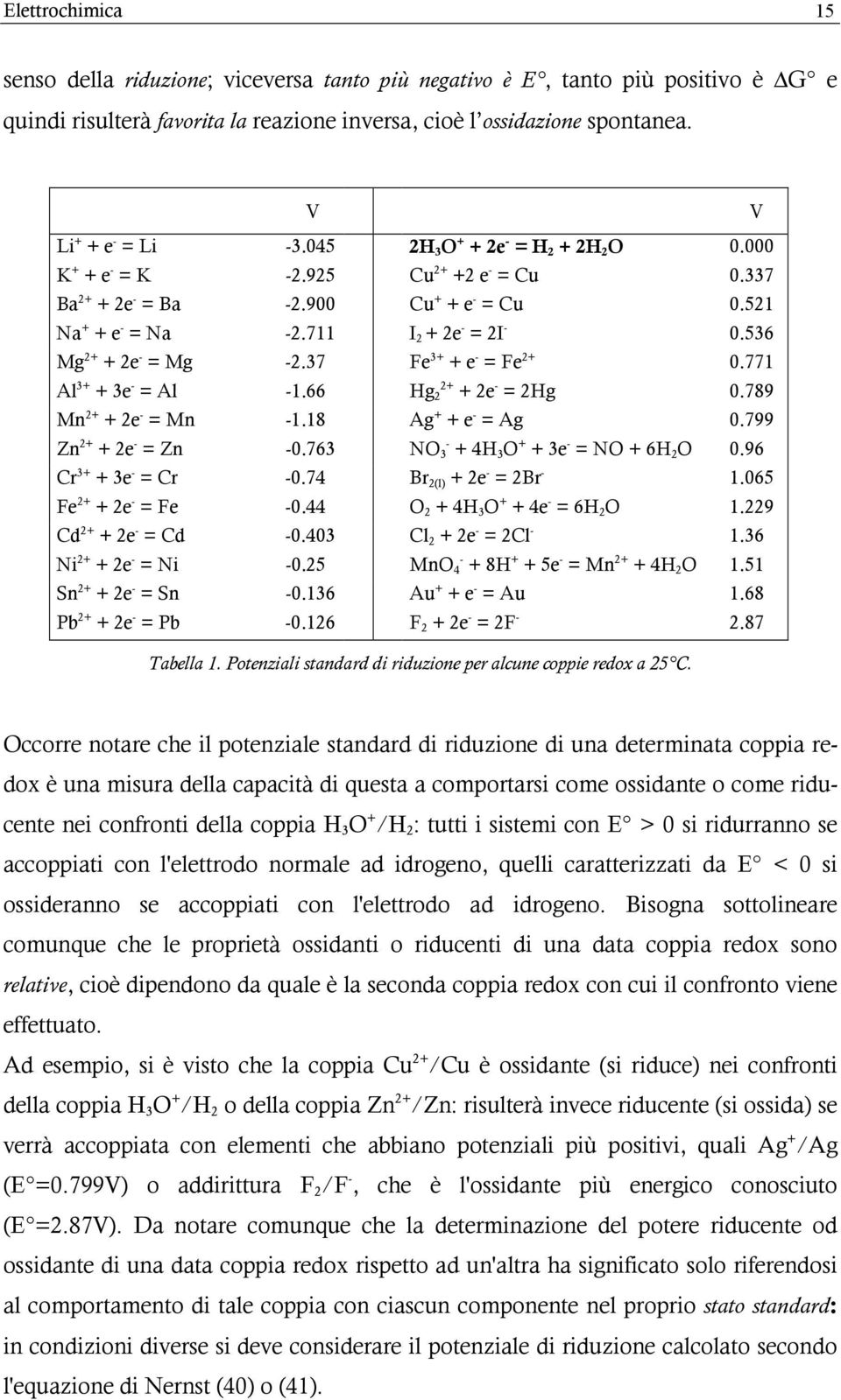 37 Fe 3+ + e - = Fe + 0.771 Al 3+ + 3e - = Al -1.66 + Hg + e - = Hg 0.789 Mn + + e - = Mn -1.18 Ag + + e - = Ag 0.799 Zn + + e - = Zn -0.763 - NO 3 + 4H 3 O + + 3e - = NO + 6H O 0.