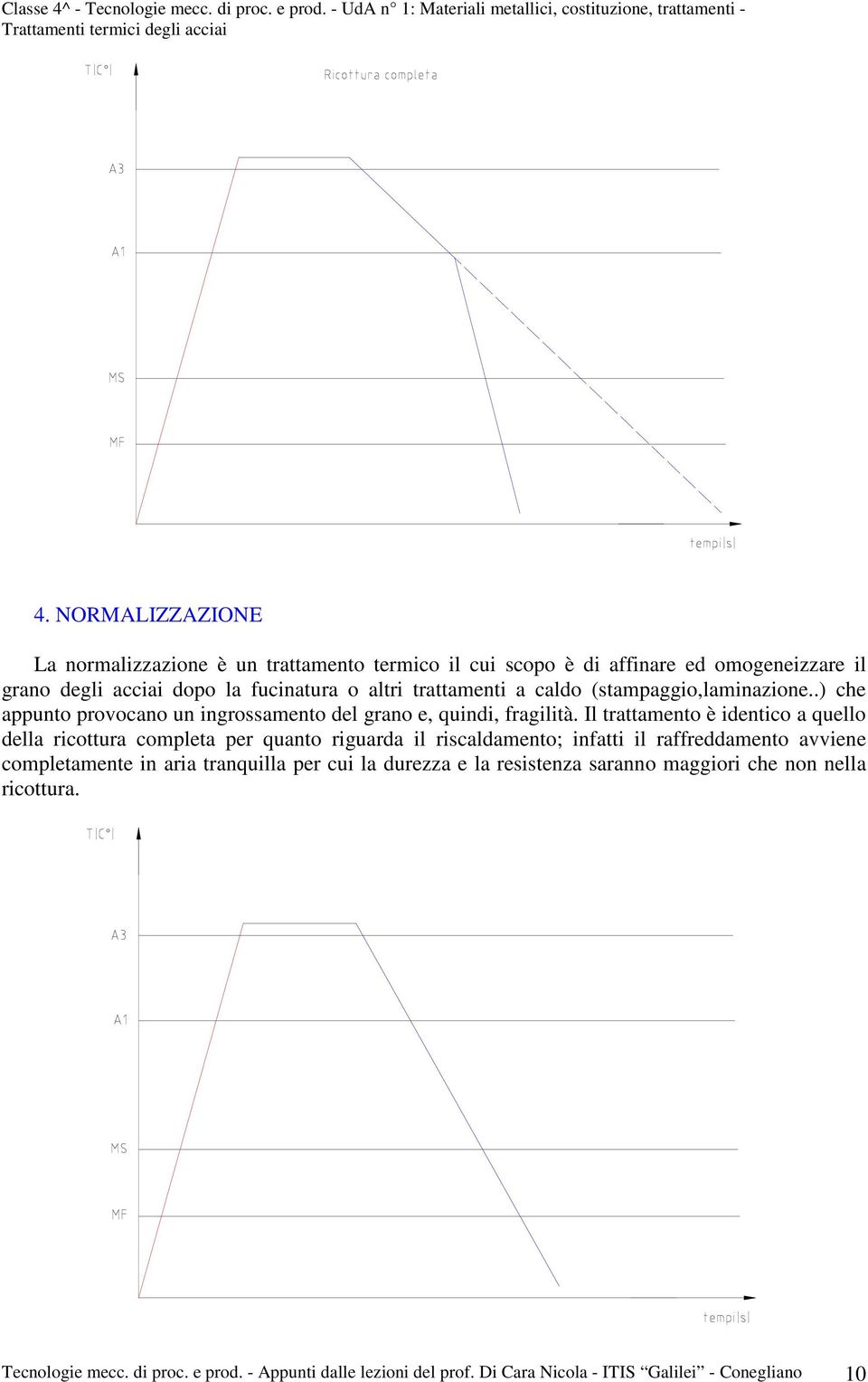 Il trattamento è identico a quello della ricottura completa per quanto riguarda il riscaldamento; infatti il raffreddamento avviene completamente in aria