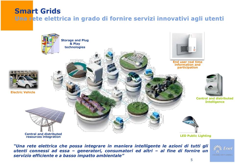 resources integration LED Public Lighting Una rete elettrica che possa integrare in maniera intelligente le azioni di tutti