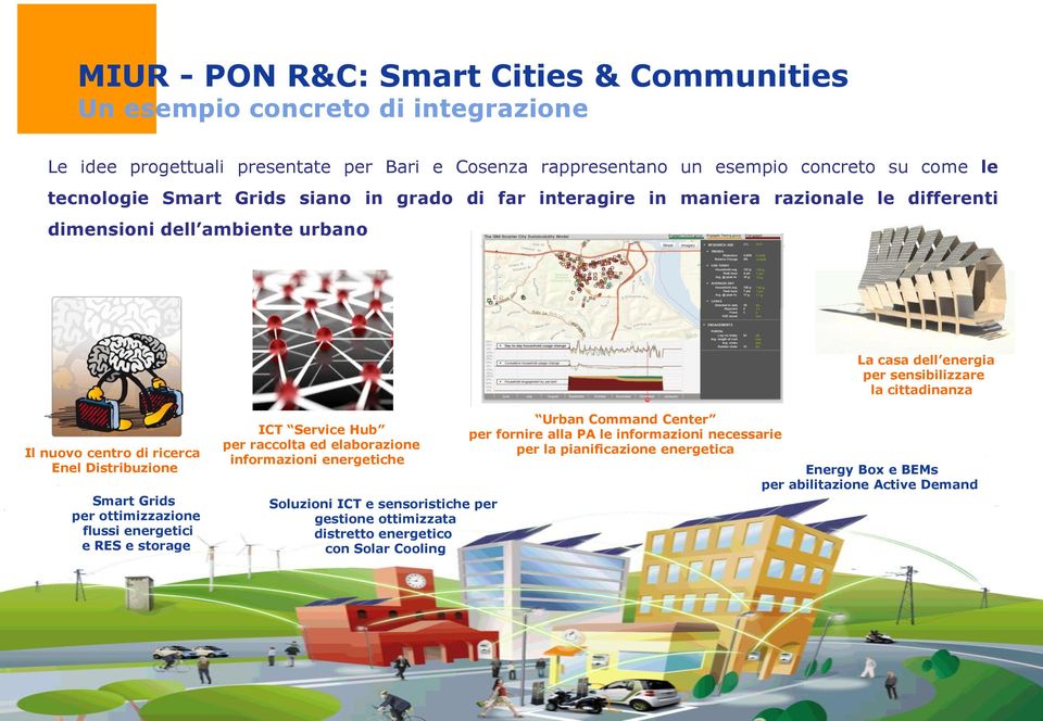 Distribuzione Smart Grids per ottimizzazione flussi energetici e RES e storage ICT Service Hub per raccolta ed elaborazione informazioni energetiche Soluzioni ICT e sensoristiche per gestione