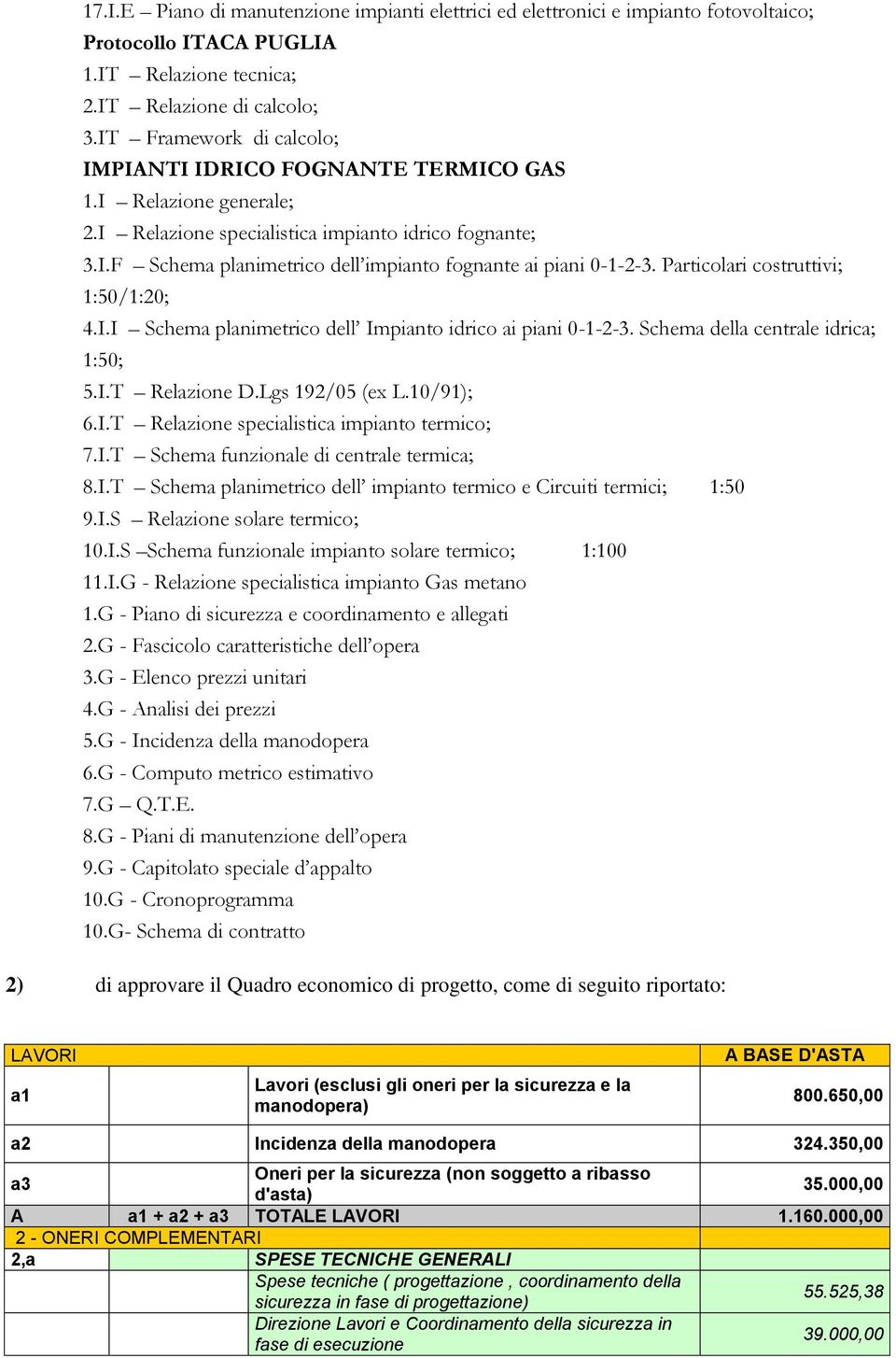 Particolari costruttivi; 1:50/1:20; 4.I.I Schema planimetrico dell Impianto idrico ai piani 0-1-2-3. Schema della centrale idrica; 1:50; 5.I.T Relazione D.Lgs 192/05 (ex L.10/91); 6.I.T Relazione specialistica impianto termico; 7.