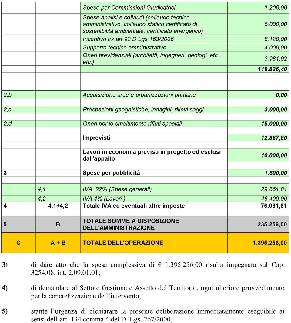 3.981,02 etc.) 116.826,40 2,b Acquisizione aree e urbanizzazioni primarie 0,00 2,c Prospezioni geognistiche, indagini, rilievi saggi 3.000,00 2,d Oneri per lo smaltimento rifiuti speciali 15.